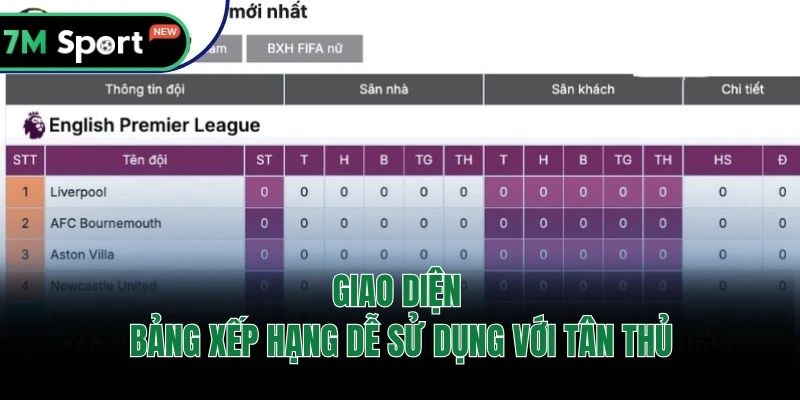 bang-xep-hang-7m-cap-nhat-thu-hang-bong-da-chinh-xac-va-nhanh-chong-moi-ngay-1227