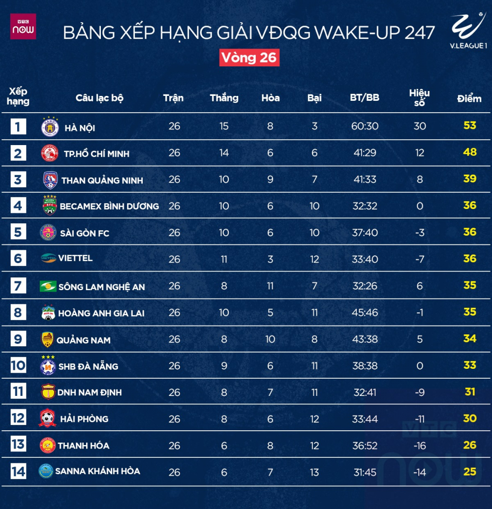 tam-quan-trong-cua-bang-xep-hang-tren-cac-kenh-bong-da-truc-tuyen-22